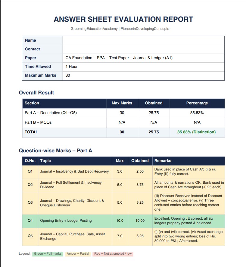 Performance Evaluate